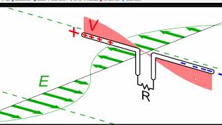 Applied Electromagnetic Field Theory Chapter 30  Finite Dipole Antennas and Loop Antennas [upl. by Hgieloj]