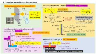 TERMspé Thermodynamique le cours [upl. by Mahsih]