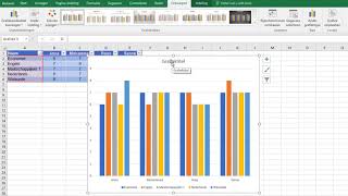 Grafiek maken in Excel [upl. by Keg640]