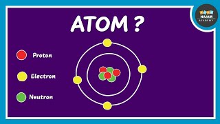 What is an Atom Chemistry [upl. by Ydolem301]