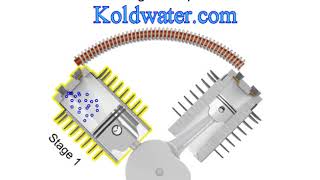 Air Compressor Basics compressor types [upl. by Norton]