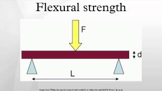 Flexural strength [upl. by Dahlstrom]