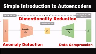 Autoencoder Explained  Deep Neural Networks [upl. by Air934]