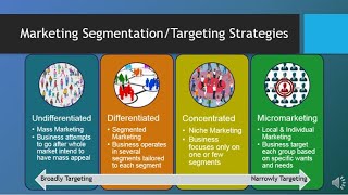 MAR101  CH6  Segmentation Targeting amp Positioning [upl. by Annwahs299]