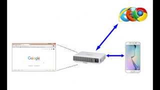 Connecting your Casio Projector to a Wi Fi Internet Connection [upl. by Elkraps]