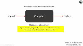 Bare metal embedded lecture1 Build process [upl. by Akinam509]