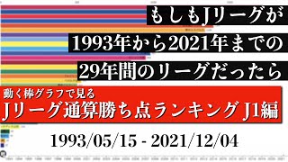 Jリーグ29年間の歴史上 最も多く勝ち点を稼いだチームは？？？総合順位がついに判明【通算勝ち点ランキング J1編】2022年版 Bar chart race [upl. by Galen675]