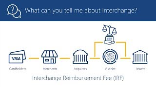 Visa Transaction Processing Visa Processing Fees and Interchange Rate Basics [upl. by Nehtanhoj329]