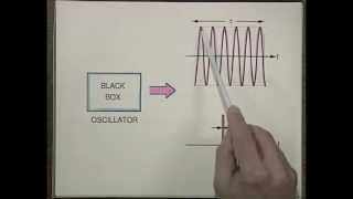 Laser Fundamentals I  MIT Understanding Lasers and Fiberoptics [upl. by Accire245]