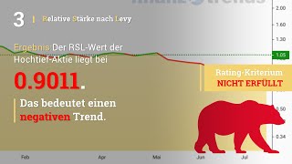 Hochtief Aktien Analyse [upl. by Ajad791]