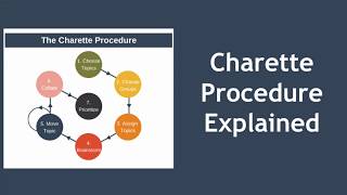 Charette Procedure A Brainstorming Technique [upl. by Luce567]