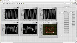 Quadrature phaseshift keying QPSK using LabVIEW [upl. by Harlin]