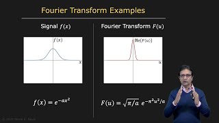 Fourier Transform  Image Processing II [upl. by Ellehcer]