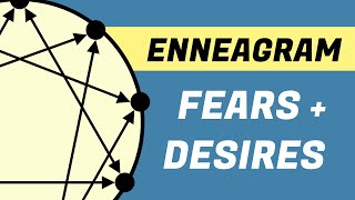 All 9 Enneagram Types Core Desires amp Fears [upl. by Laehcym]