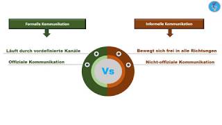 Formelle and informelle Kommunikation deutsch [upl. by Deenya]