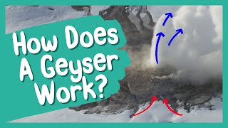 How Does a Geyser Work  BBC Earth Kids [upl. by Claudy555]