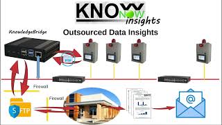 KnowNow  Step 3  Insights [upl. by Troth]