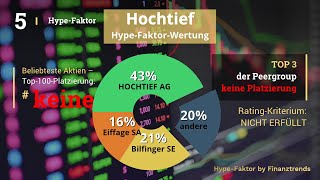 Hochtief Aktien Analyse [upl. by Noletta]