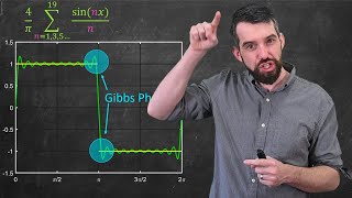 Intro to FOURIER SERIES The Big Idea [upl. by Notsgnal]