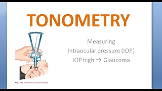 Ophthalmology Tonometry Indentation Schiotz Applanation Goldmann Types Tonometer [upl. by Vasiliki]