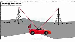 Basic Telecom Concepts [upl. by Seyah471]