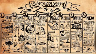 Biblical Covenants of God [upl. by Eybba165]