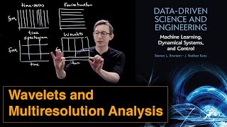 Wavelets and Multiresolution Analysis [upl. by Aeet]