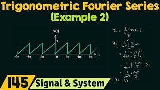 Trigonometric Fourier Series Example 2 [upl. by Weylin]