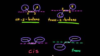 Isomería cistrans [upl. by Enyrehtac]